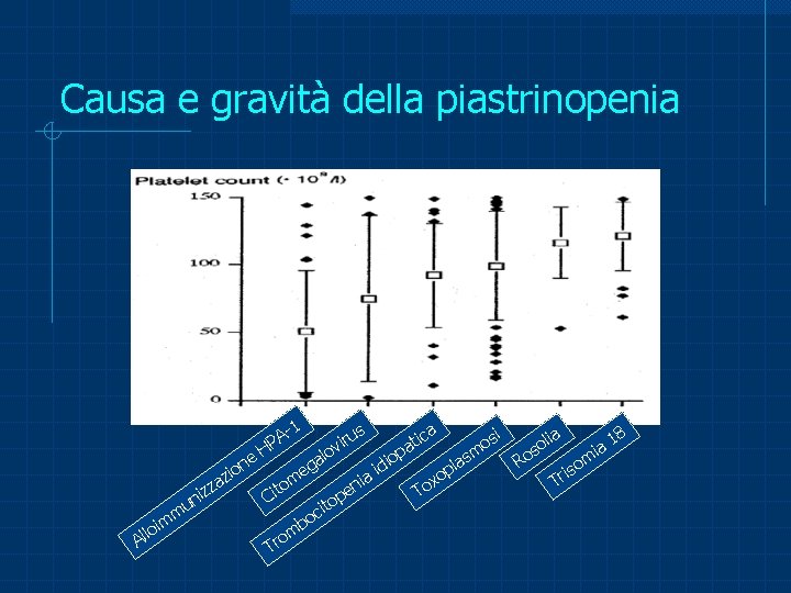 Causa e gravità della piastrinopenia PA az H e ion oi l l A