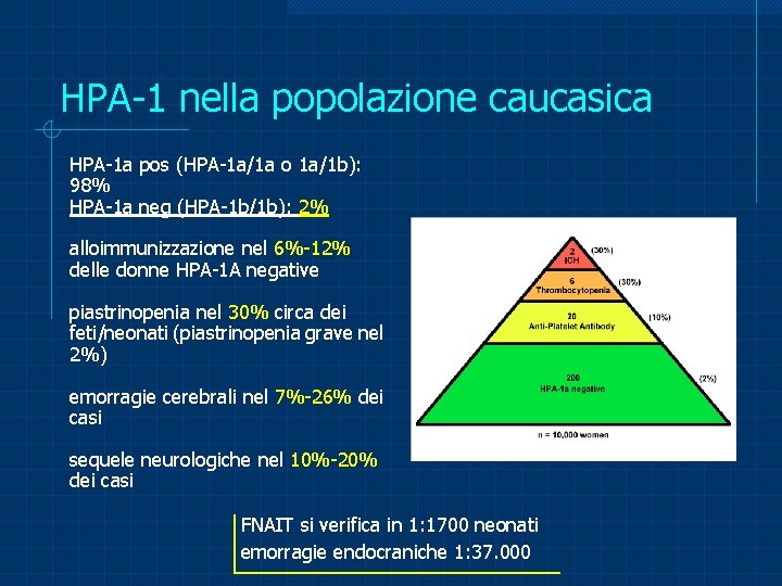 HPA-1 nella popolazione caucasica HPA-1 a pos (HPA-1 a/1 a o 1 a/1 b):