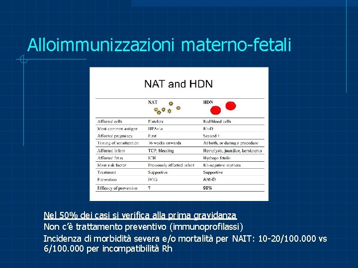 Alloimmunizzazioni materno-fetali Nel 50% dei casi si verifica alla prima gravidanza Non c’è trattamento