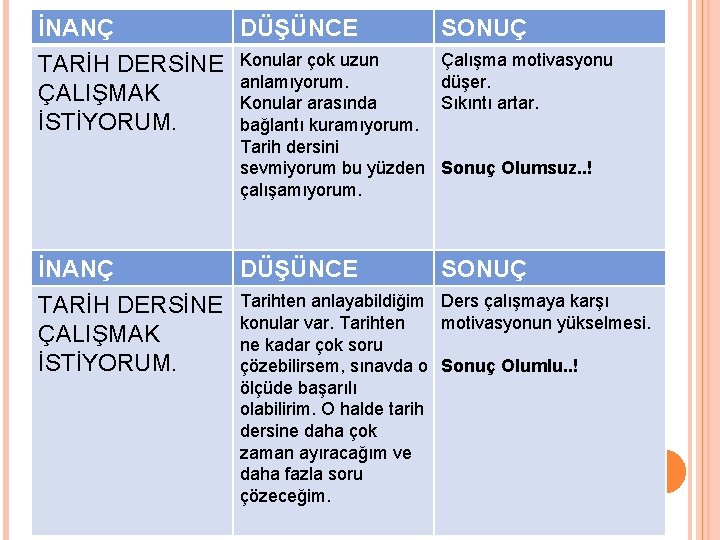 İNANÇ DÜŞÜNCE SONUÇ TARİH DERSİNE ÇALIŞMAK İSTİYORUM. Konular çok uzun anlamıyorum. Konular arasında bağlantı