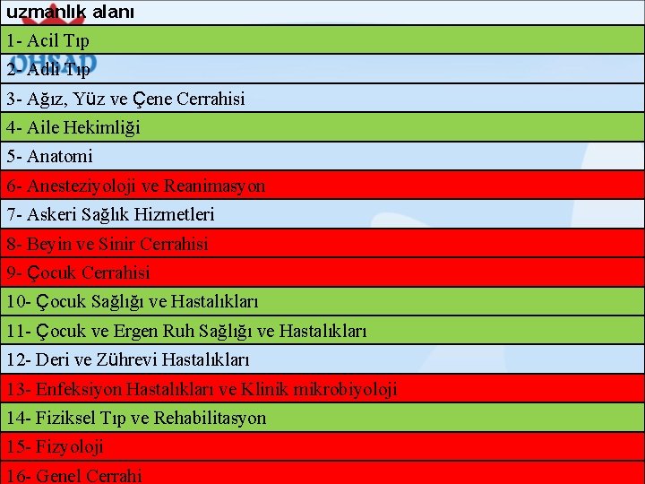 uzmanlık alanı 1 - Acil Tıp 2 - Adli Tıp 3 - Ağız, Yüz