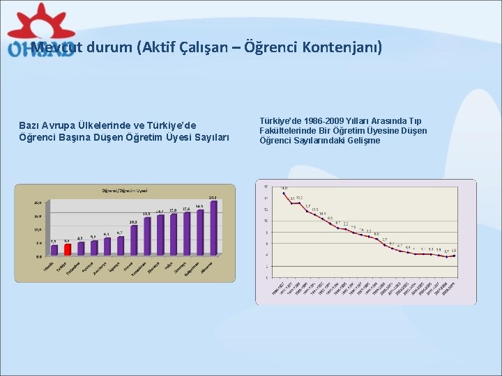 Mevcut durum (Aktif Çalışan – Öğrenci Kontenjanı) Bazı Avrupa Ülkelerinde ve Türkiye’de Öğrenci Başına