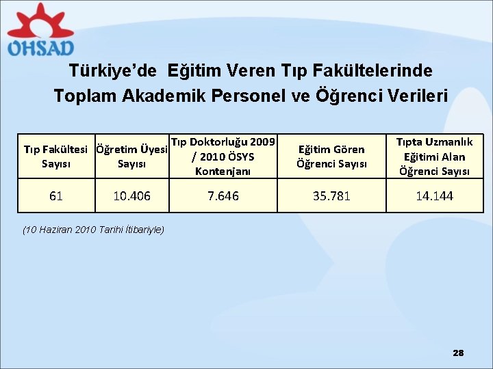 Türkiye’de Eğitim Veren Tıp Fakültelerinde Toplam Akademik Personel ve Öğrenci Verileri Tıp Fakültesi Öğretim