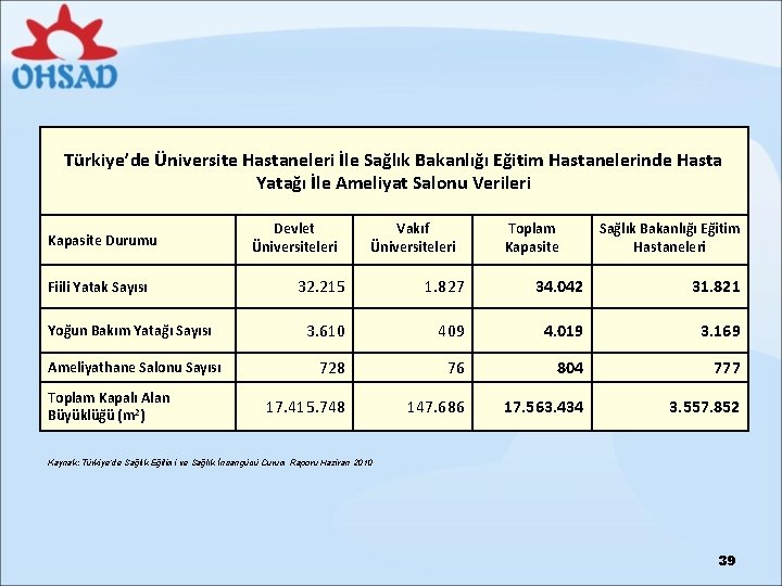 Türkiye’de Üniversite Hastaneleri İle Sağlık Bakanlığı Eğitim Hastanelerinde Hasta Yatağı İle Ameliyat Salonu Verileri