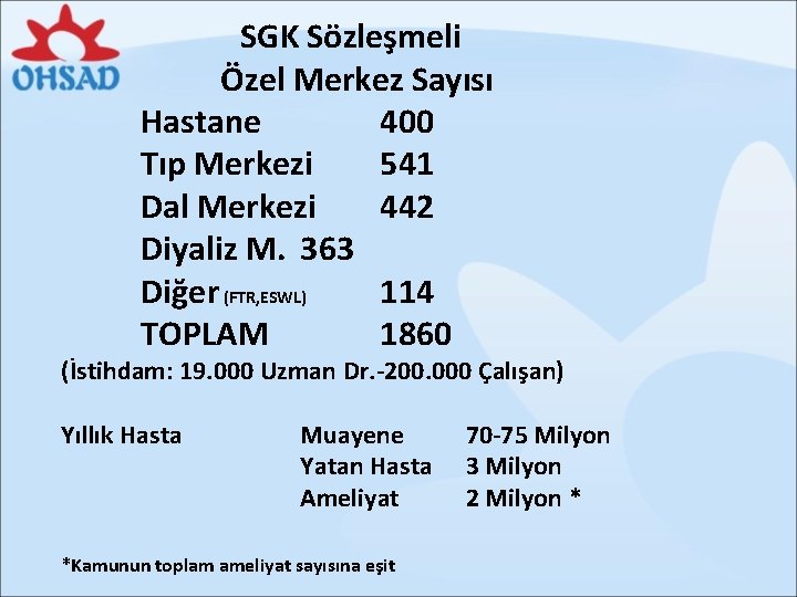 SGK Sözleşmeli Özel Merkez Sayısı Hastane 400 Tıp Merkezi 541 Dal Merkezi 442 Diyaliz