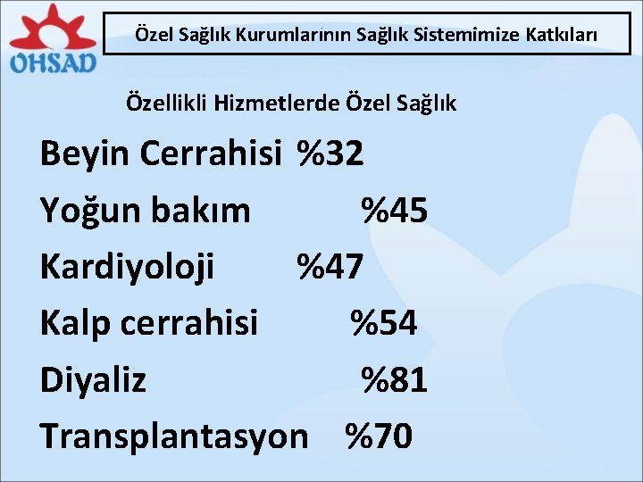 . Özel Sağlık Kurumlarının Sağlık Sistemimize Katkıları Özellikli Hizmetlerde Özel Sağlık Beyin Cerrahisi %32