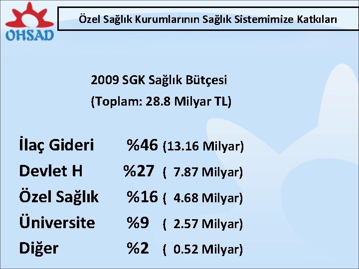 . Özel Sağlık Kurumlarının Sağlık Sistemimize Katkıları 2009 SGK Sağlık Bütçesi (Toplam: 28. 8