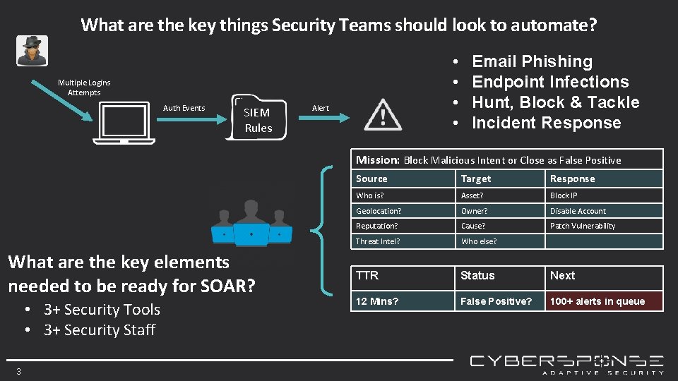 What are the key things Security Teams should look to automate? • • Multiple