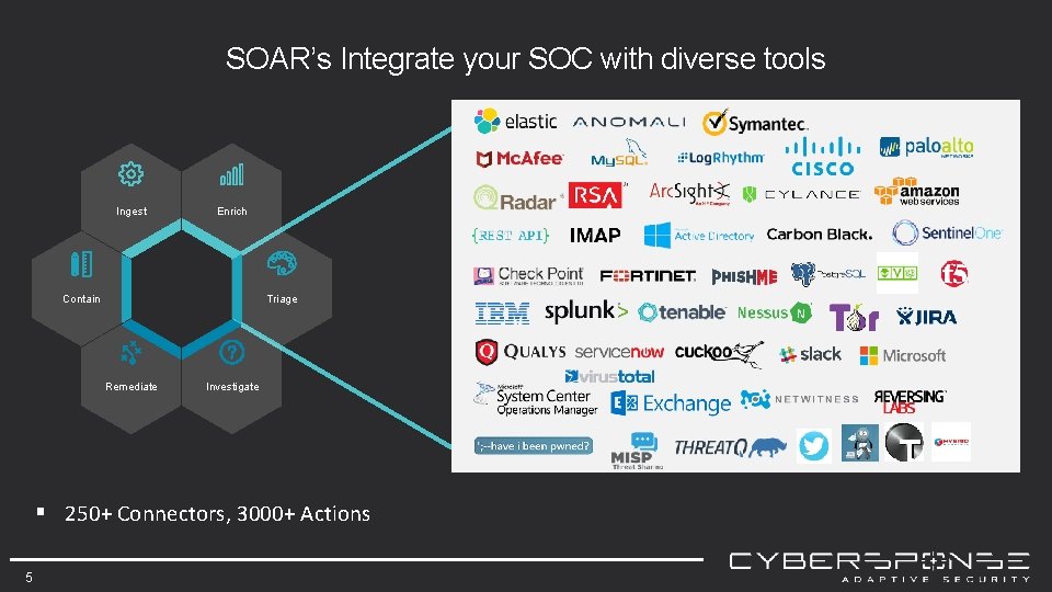 SOAR’s Integrate your SOC with diverse tools Ingest Enrich Triage Contain Remediate Investigate §