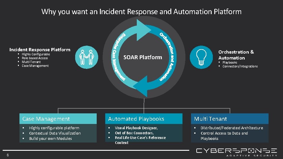 Why you want an Incident Response and Automation Platform Incident Response Platform § §