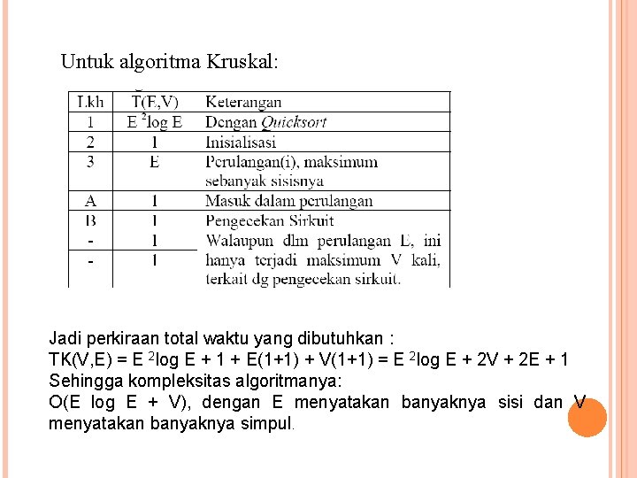 Untuk algoritma Kruskal: Jadi perkiraan total waktu yang dibutuhkan : TK(V, E) = E