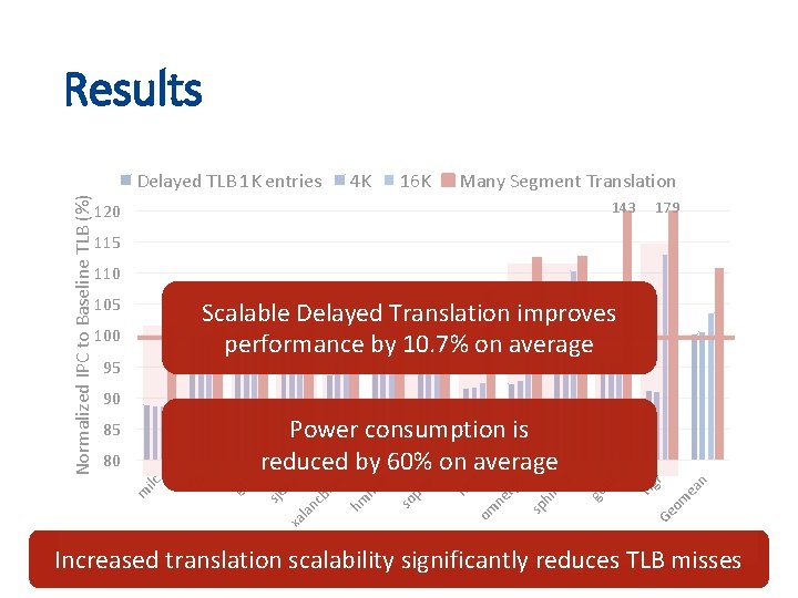 Results 4 K 16 K Many Segment Translation 143 120 179 115 110 105