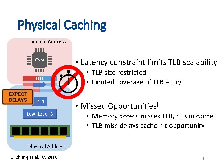 Physical Caching Virtual Address Core TLB L 1 $ Last-Level $ • Latency constraint