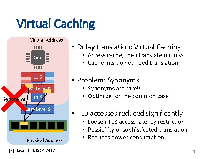 Virtual Caching Virtual Address Core TLB L 1 $ Last-Level $ Synonyms L 1