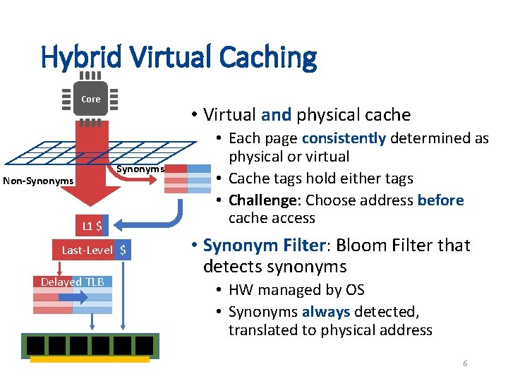 Hybrid Virtual Caching Core • Virtual and physical cache Synonyms Non-Synonyms L 1 $