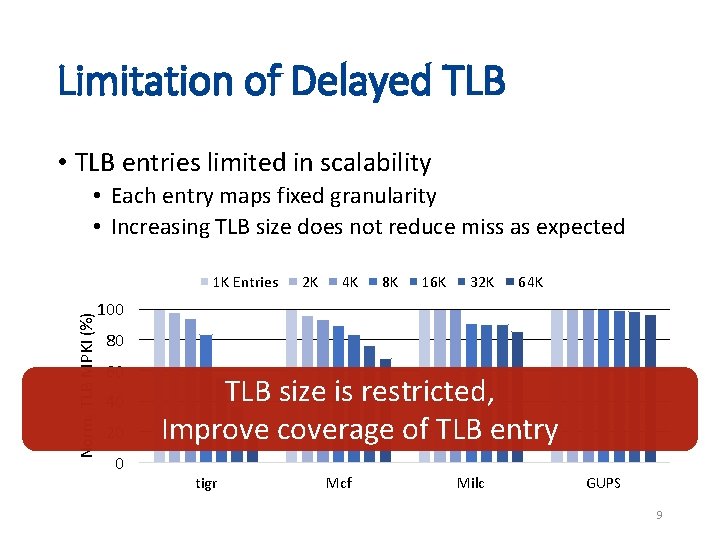 Limitation of Delayed TLB • TLB entries limited in scalability • Each entry maps