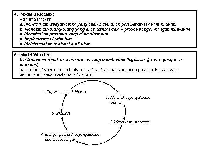 4. Model Beucamp ; Ada lima langkah : a. Menetapkan wilayah/arena yang akan melakukan