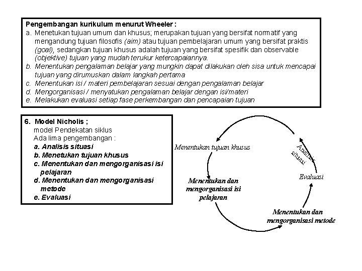 Pengembangan kurikulum menurut Wheeler : a. Menetukan tujuan umum dan khusus; merupakan tujuan yang
