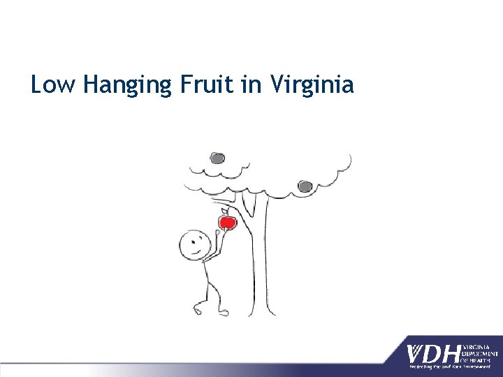 Low Hanging Fruit in Virginia 