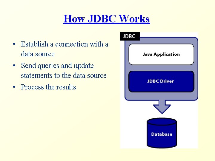 How JDBC Works • Establish a connection with a data source • Send queries