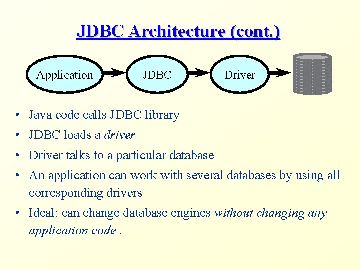 JDBC Architecture (cont. ) Application JDBC Driver • Java code calls JDBC library •