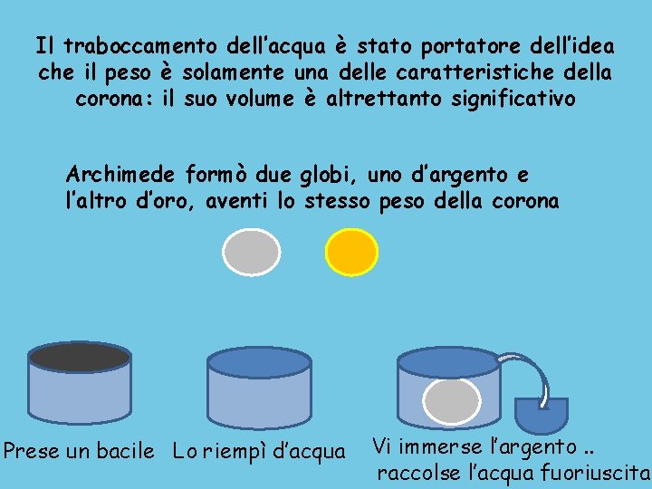 Il traboccamento dell’acqua è stato portatore dell’idea che il peso è solamente una delle