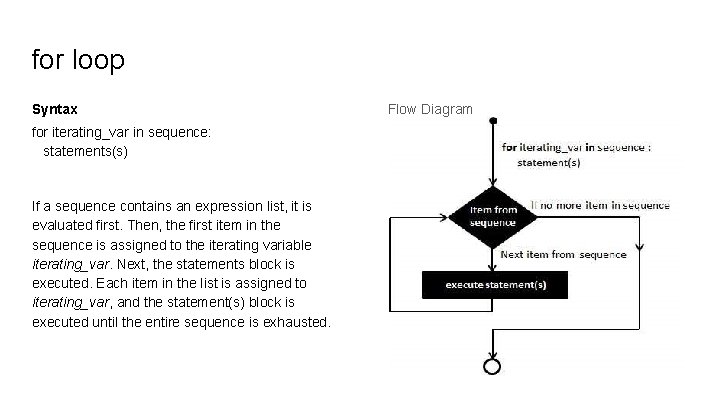 for loop Syntax for iterating_var in sequence: statements(s) If a sequence contains an expression