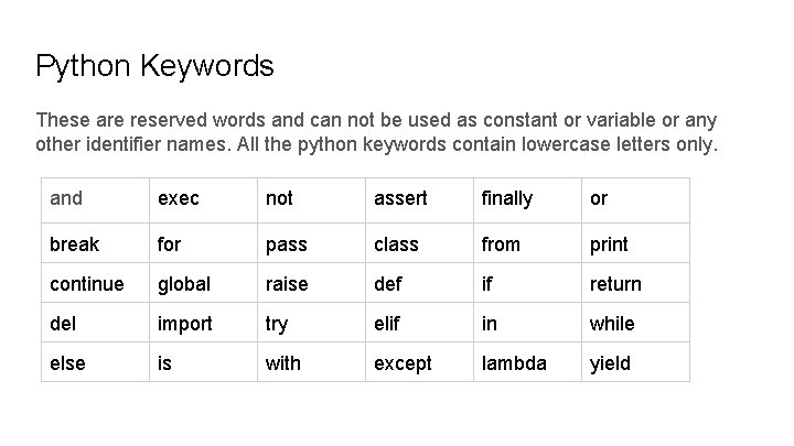 Python Keywords These are reserved words and can not be used as constant or