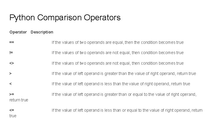 Python Comparison Operators Operator Description == If the values of two operands are equal,