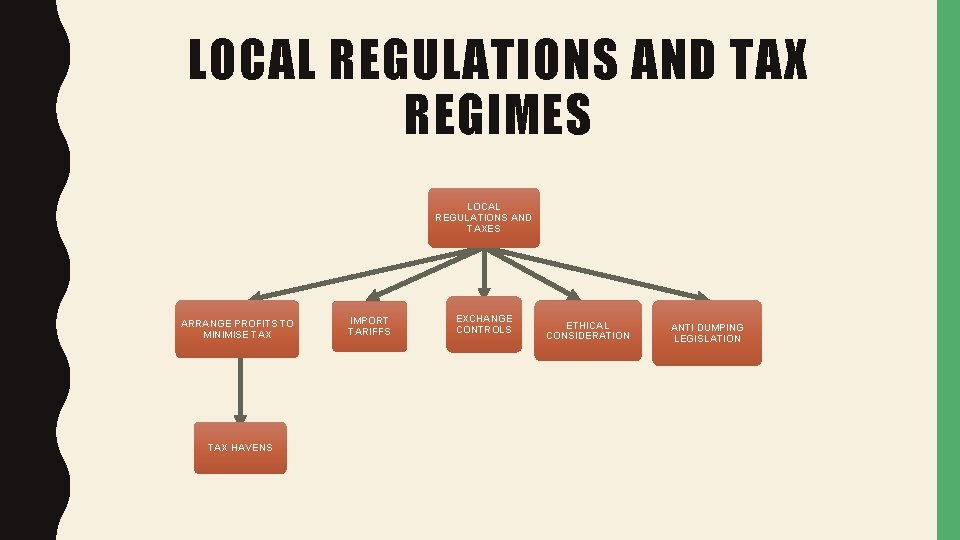 LOCAL REGULATIONS AND TAX REGIMES LOCAL REGULATIONS AND TAXES ARRANGE PROFITS TO MINIMISE TAX