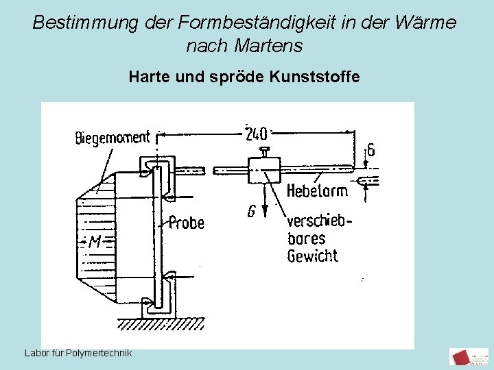 Bestimmung der Formbeständigkeit in der Wärme nach Martens Harte und spröde Kunststoffe Labor für