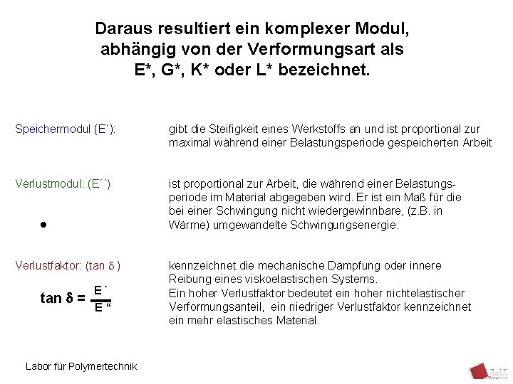 Daraus resultiert ein komplexer Modul, abhängig von der Verformungsart als E*, G*, K* oder