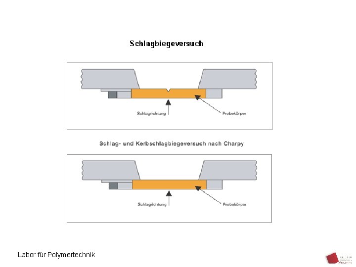 Labor für Polymertechnik 