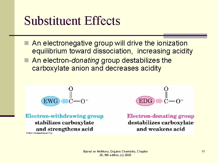 Substituent Effects n An electronegative group will drive the ionization equilibrium toward dissociation, increasing