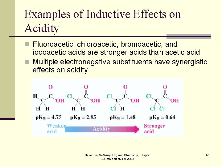 Examples of Inductive Effects on Acidity n Fluoroacetic, chloroacetic, bromoacetic, and iodoacetic acids are