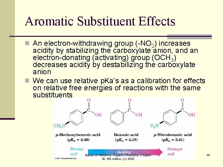 Aromatic Substituent Effects n An electron-withdrawing group (-NO 2) increases acidity by stabilizing the