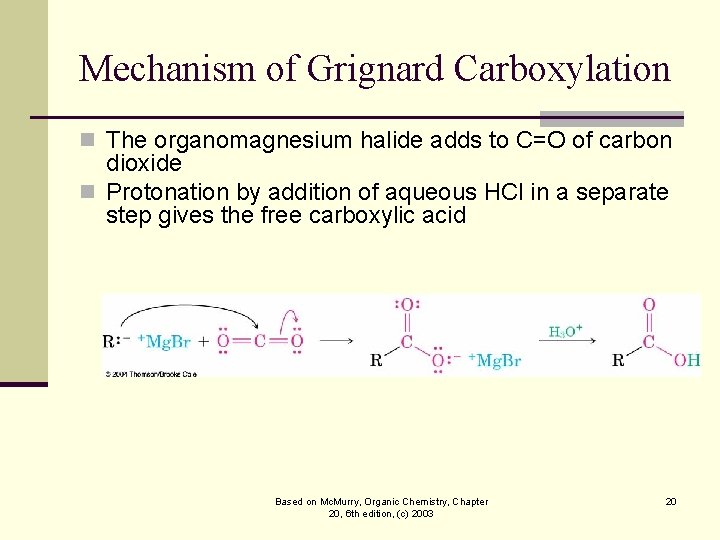 Mechanism of Grignard Carboxylation n The organomagnesium halide adds to C=O of carbon dioxide