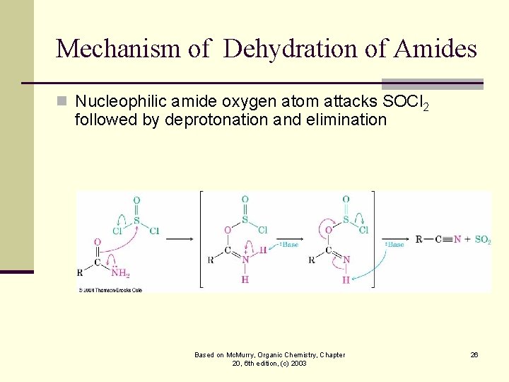 Mechanism of Dehydration of Amides n Nucleophilic amide oxygen atom attacks SOCl 2 followed