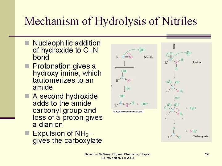 Mechanism of Hydrolysis of Nitriles n Nucleophilic addition of hydroxide to C N bond