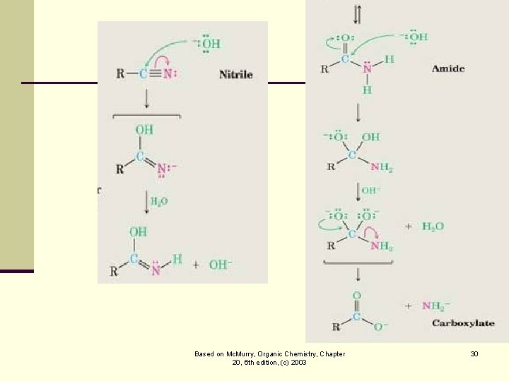 Based on Mc. Murry, Organic Chemistry, Chapter 20, 6 th edition, (c) 2003 30