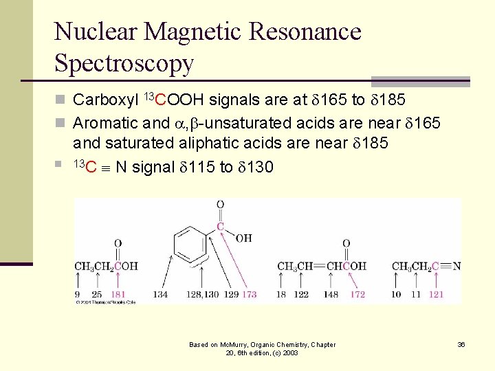 Nuclear Magnetic Resonance Spectroscopy signals are at 165 to 185 n Aromatic and ,