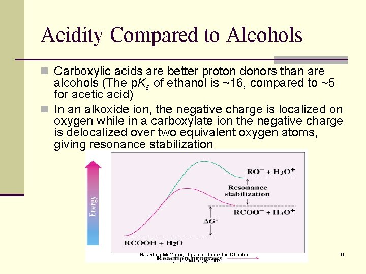 Acidity Compared to Alcohols n Carboxylic acids are better proton donors than are alcohols