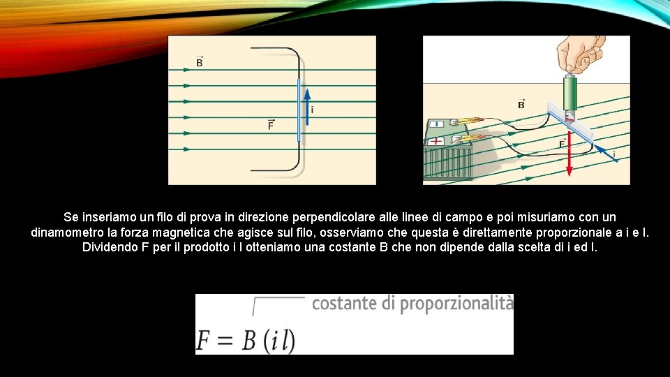 Se inseriamo un filo di prova in direzione perpendicolare alle linee di campo e