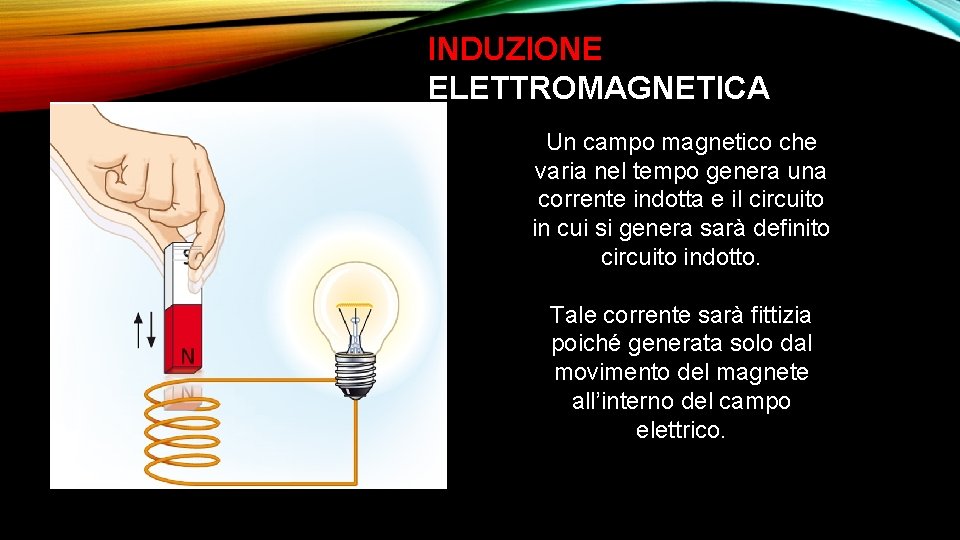 INDUZIONE ELETTROMAGNETICA Un campo magnetico che varia nel tempo genera una corrente indotta e