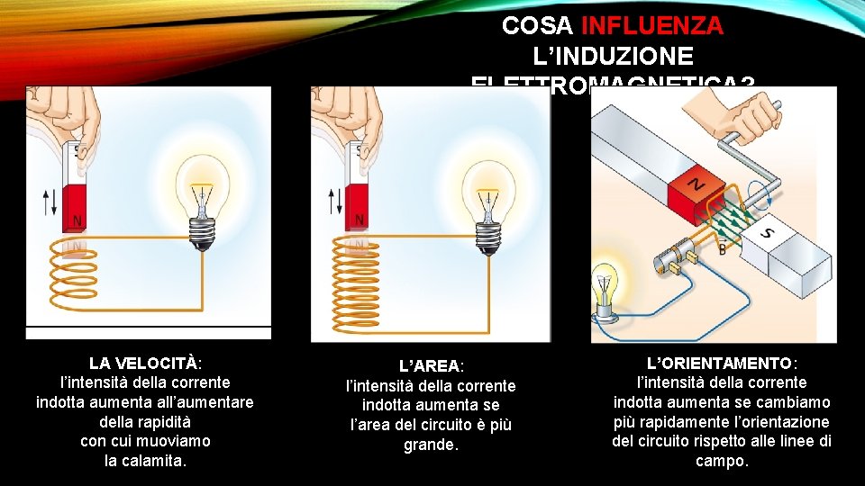 COSA INFLUENZA L’INDUZIONE ELETTROMAGNETICA? LA VELOCITÀ: l’intensità della corrente indotta aumenta all’aumentare della rapidità