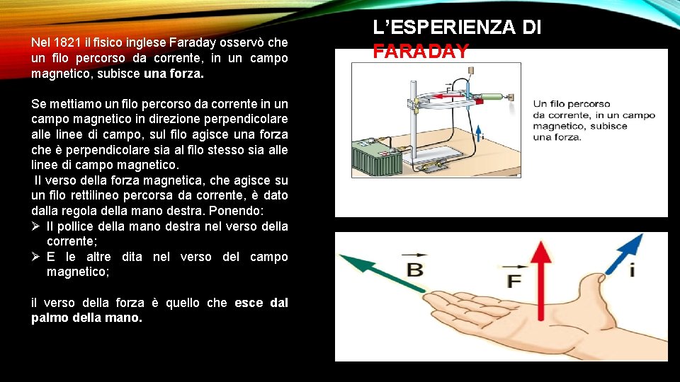 Nel 1821 il fisico inglese Faraday osservò che un filo percorso da corrente, in