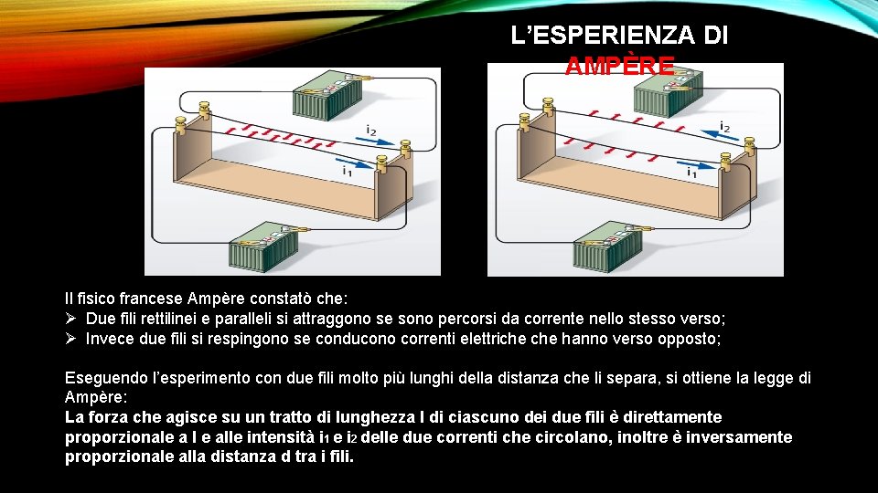 L’ESPERIENZA DI AMPÈRE Il fisico francese Ampère constatò che: Ø Due fili rettilinei e