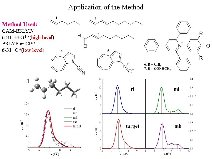 Application of the Method Used: CAM-B 3 LYP/ 6 -311++G**(high level) B 3 LYP