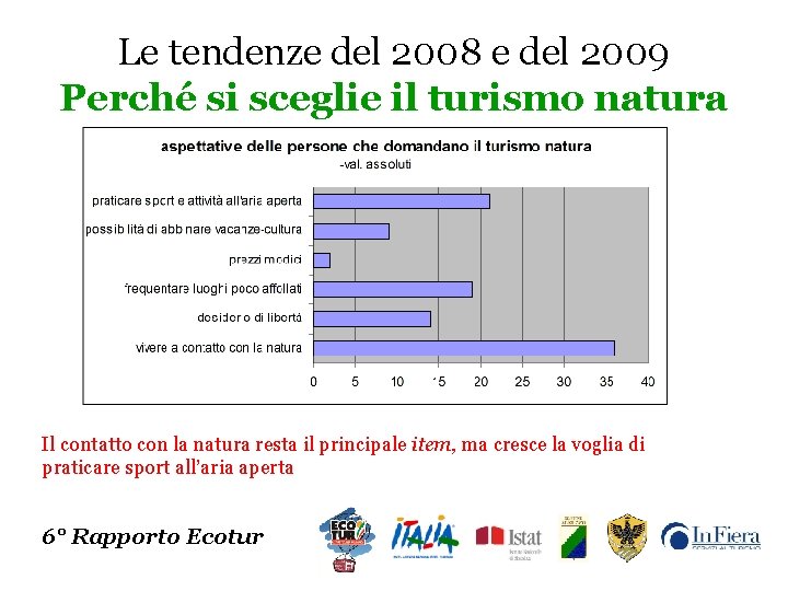 Le tendenze del 2008 e del 2009 Perché si sceglie il turismo natura Il