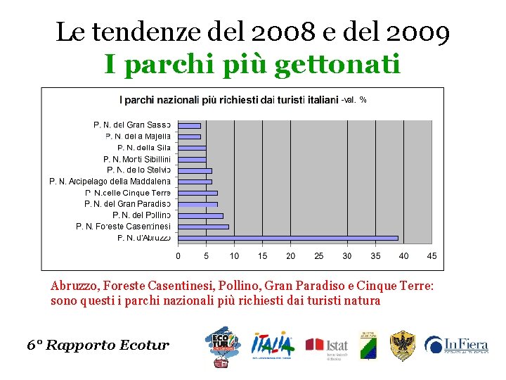 Le tendenze del 2008 e del 2009 I parchi più gettonati Abruzzo, Foreste Casentinesi,